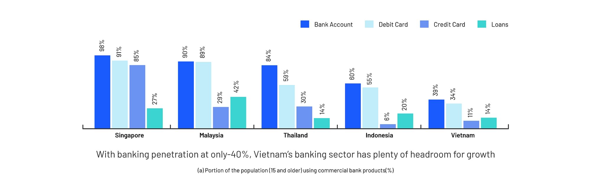 Bank Sector Penetration (2019)