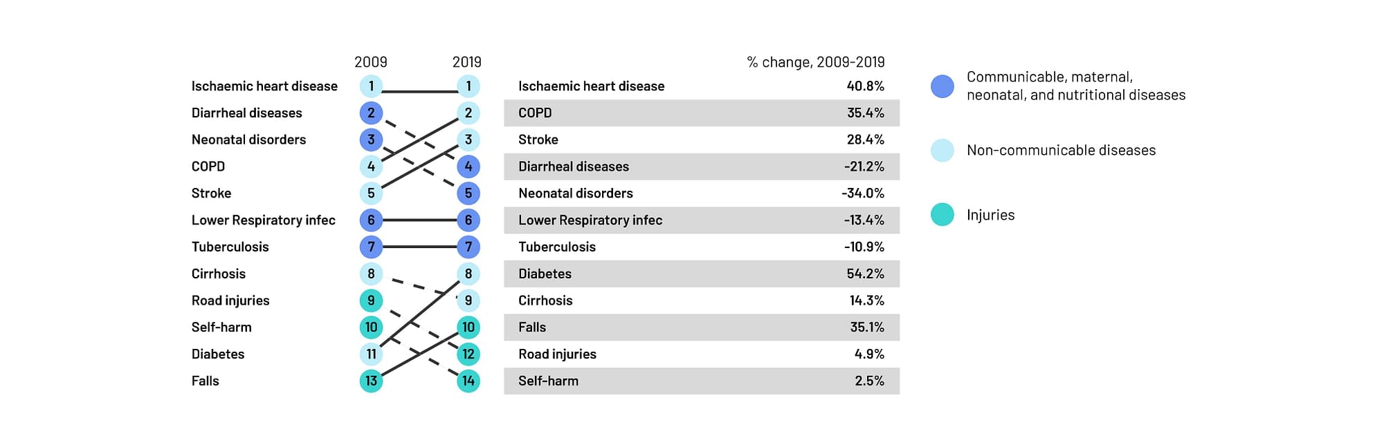 Redcliffe causes of death in India