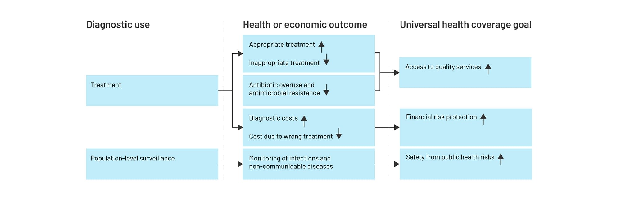 Redcliffe diagnostics universal health coverage